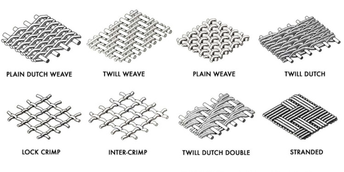 Stainless Steel Mesh Preparation Process