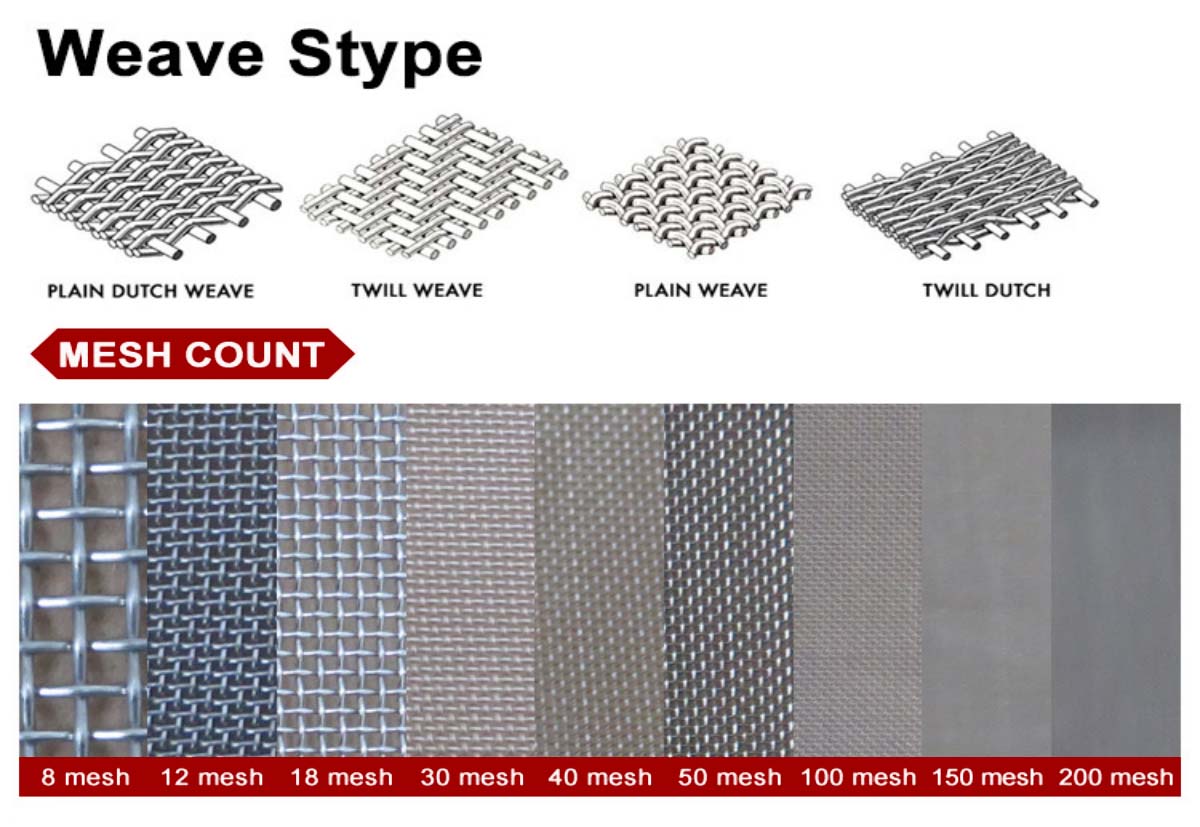 stainless steel wire mesh detail display